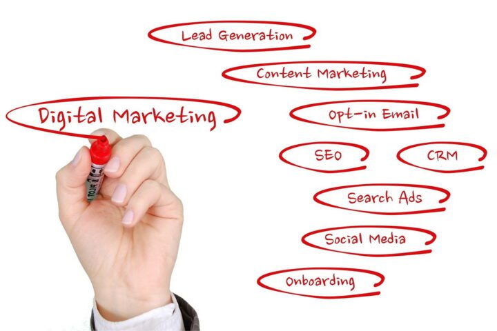 Internet Marketing